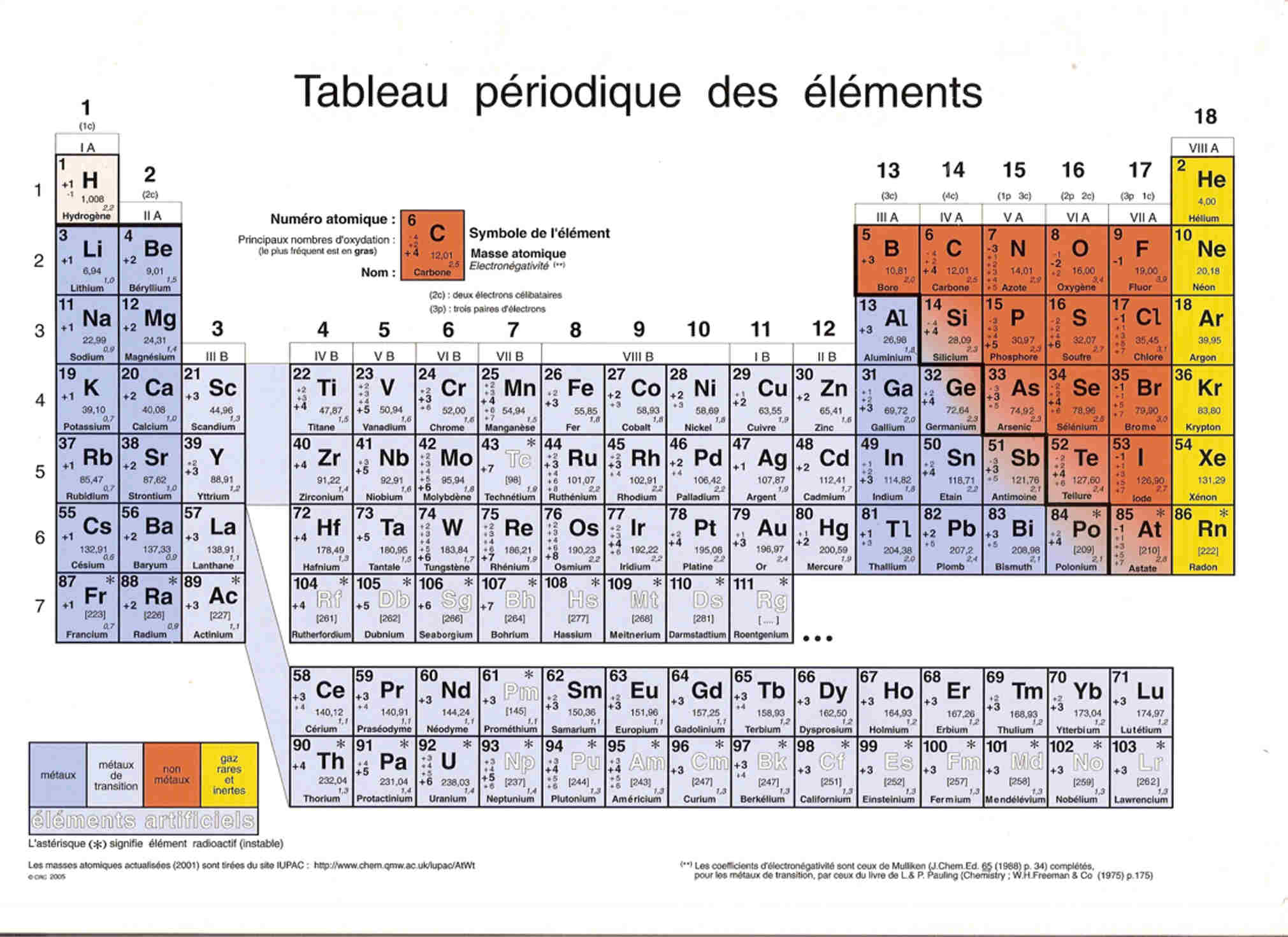 Vue element. Scandium Tableau periodique. Tableau periodique d. Le элемент. S Tableau periodique.